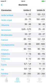 constantes biologiques iPhone Captures Décran 3