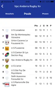 rugby france amateur iphone capturas de pantalla 4