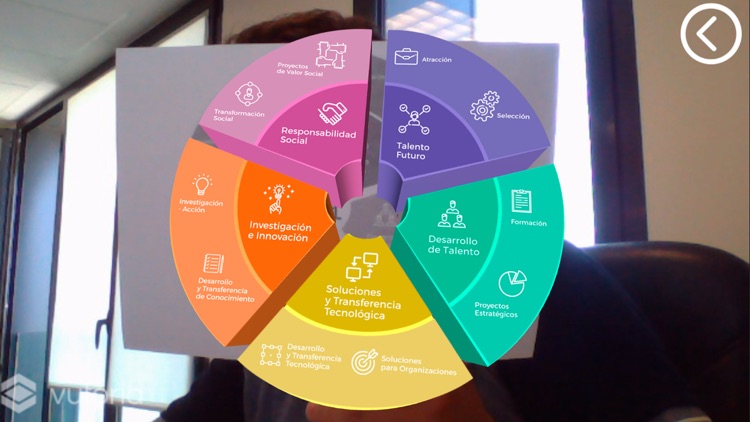 Modelo de Vinculación VEC