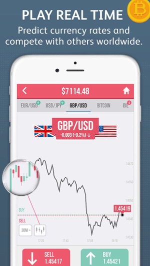 Forex Trading For Beginners On The App Store - 