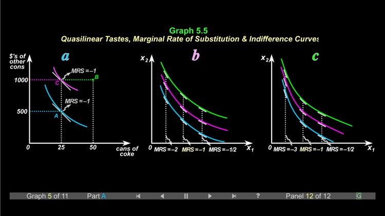 MicroEcon II - 5 - Tastes(2)