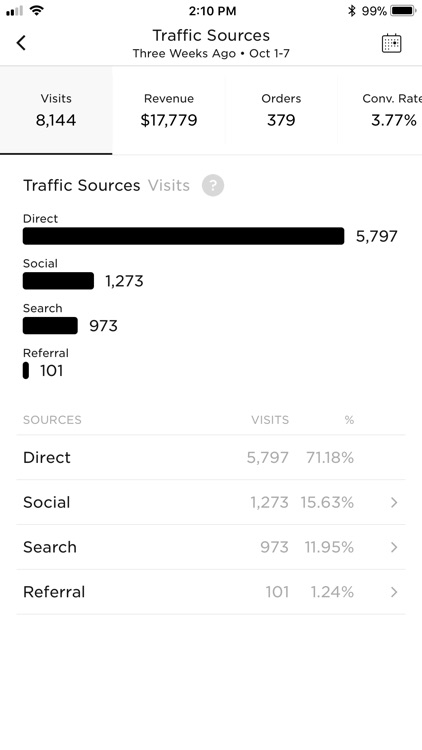 Squarespace Analytics