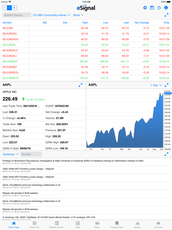 Screenshot #4 pour eSignal