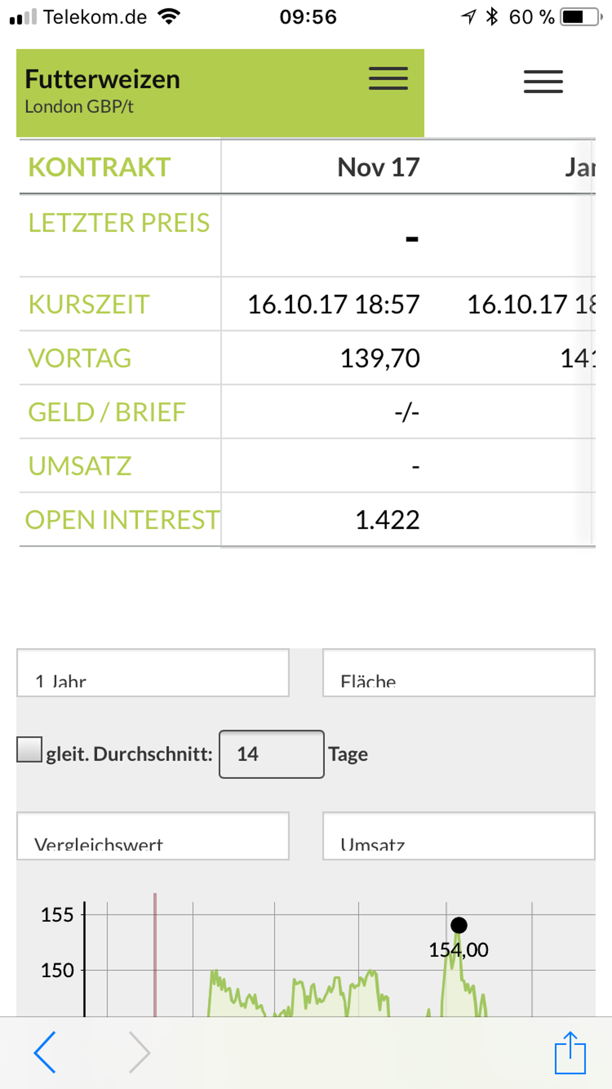 agrarzeitung (az)