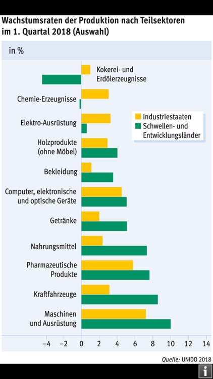 Fischer Weltalmanach 2019