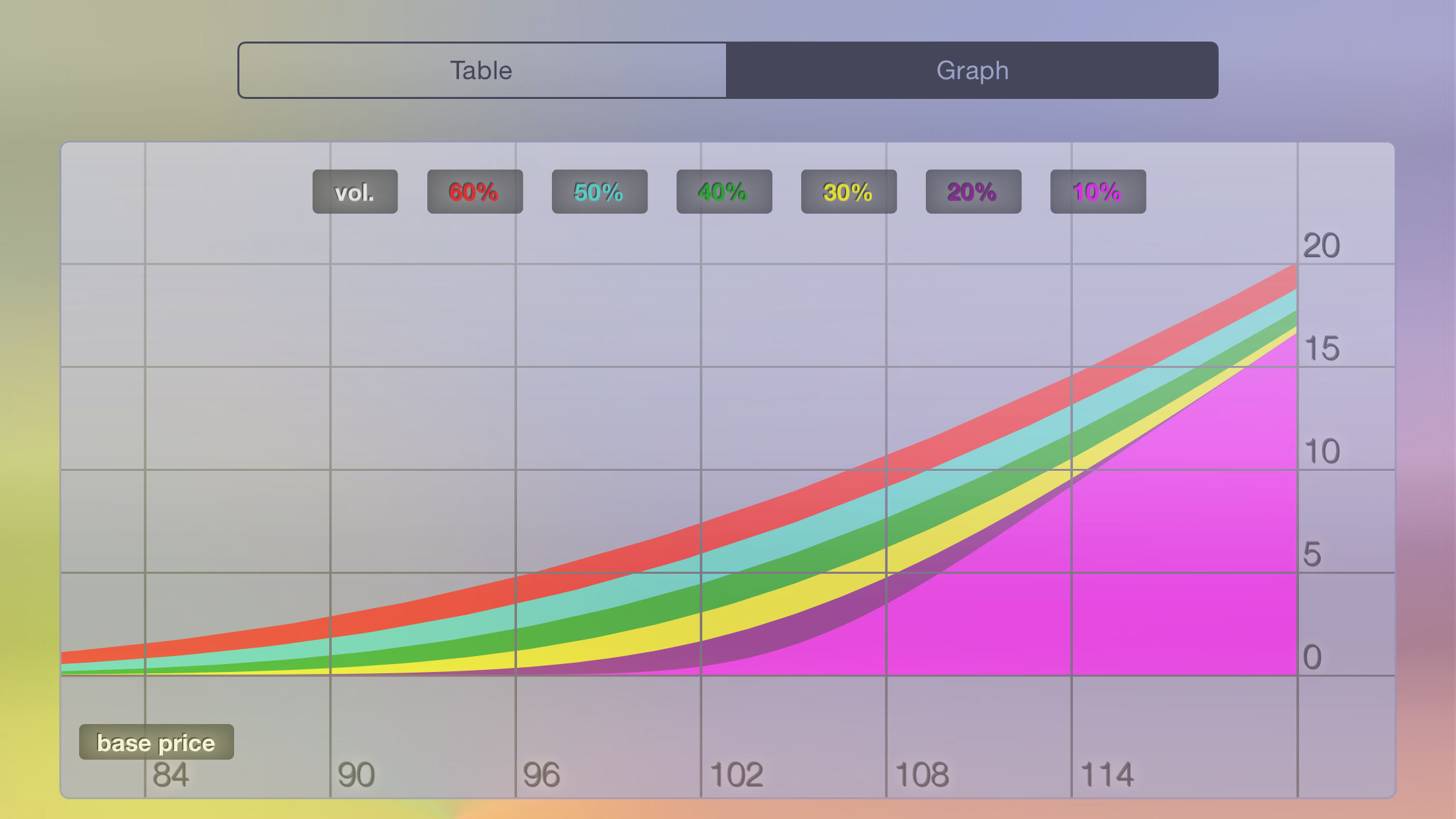 Options - option calculator screenshot 3