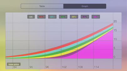 Options - option calculator Screenshot