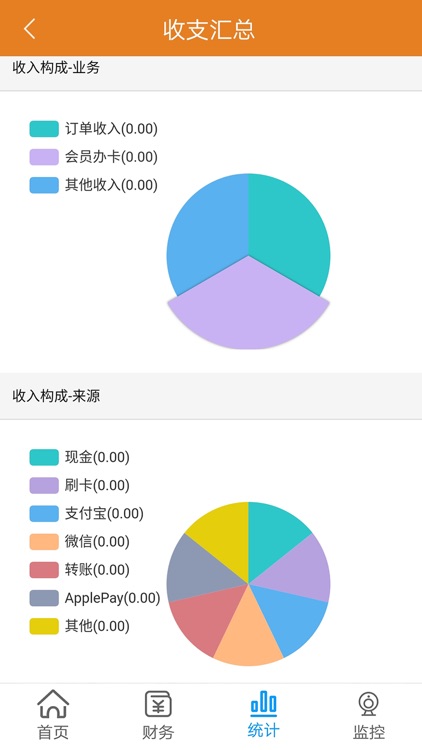 智汇车店经理查询