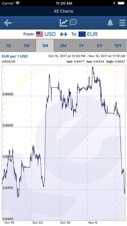 XE Currency Pro