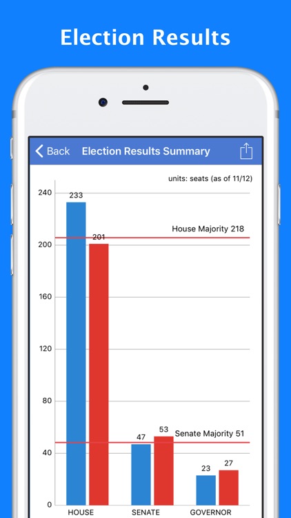 Trump Tracker: News & Politics screenshot-5