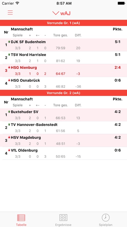 Dat Wählige Rott screenshot-4