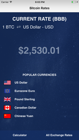 Bitcoin Currency Exchange Rate