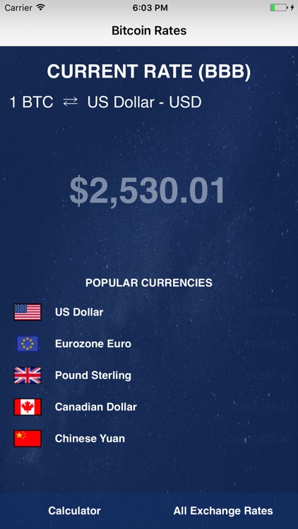 Bitcoin Currency Exchange Rate