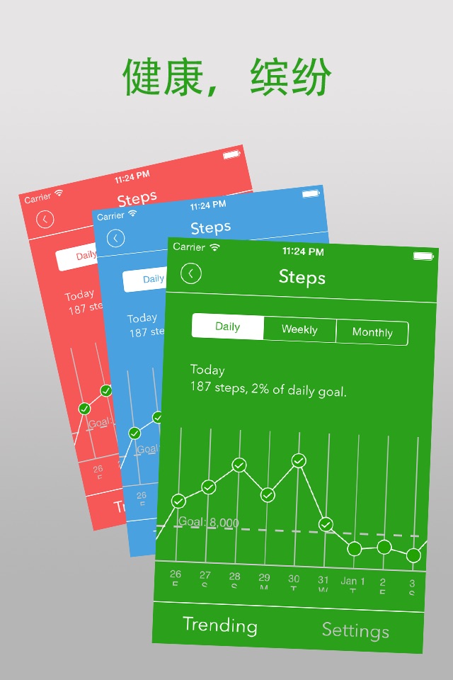 Dashboard for Apple Health App screenshot 3