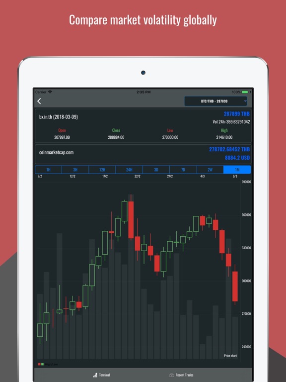 Screenshot #4 pour BXBitcoin - Tracking & Analyse