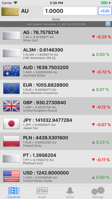 Screenshot #1 pour Metal Stock Prices