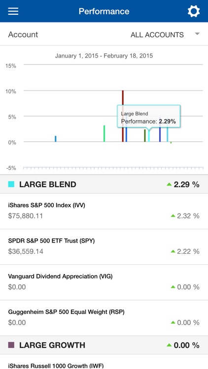 Investor Solutions Mobile