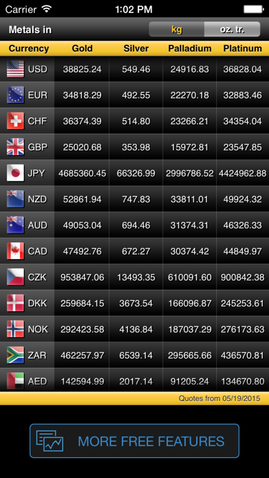 Screenshot #1 pour GoldMarket