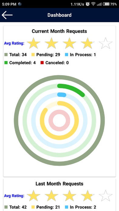 ePMS Facilities Management screenshot 3