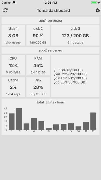 Toma dashboard Screenshot 3 - AppWisp.com Toma dashboard Screenshot 3 - AppWisp.com