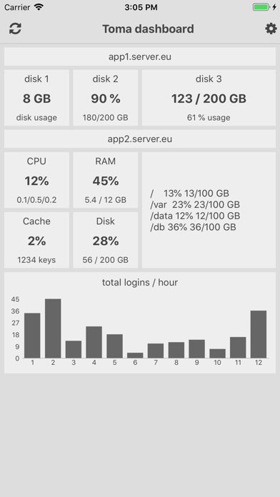 Toma dashboardのおすすめ画像3