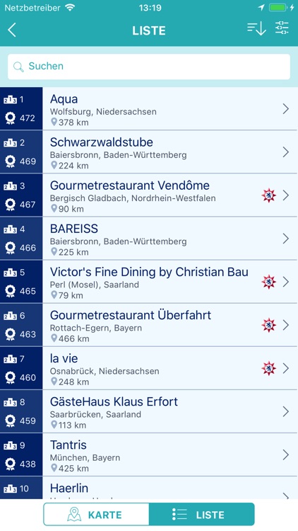 Restaurant Bestenliste