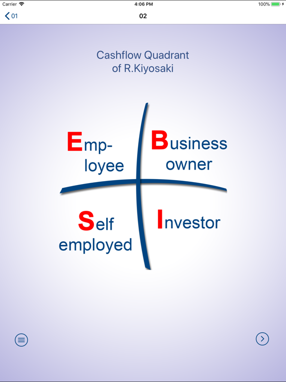 Screenshot #5 pour Business Idea HD Base