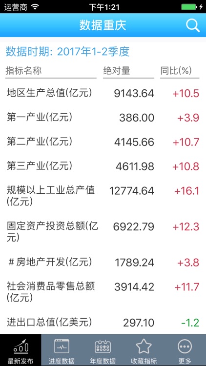 数据重庆-重庆“数据系列”应用