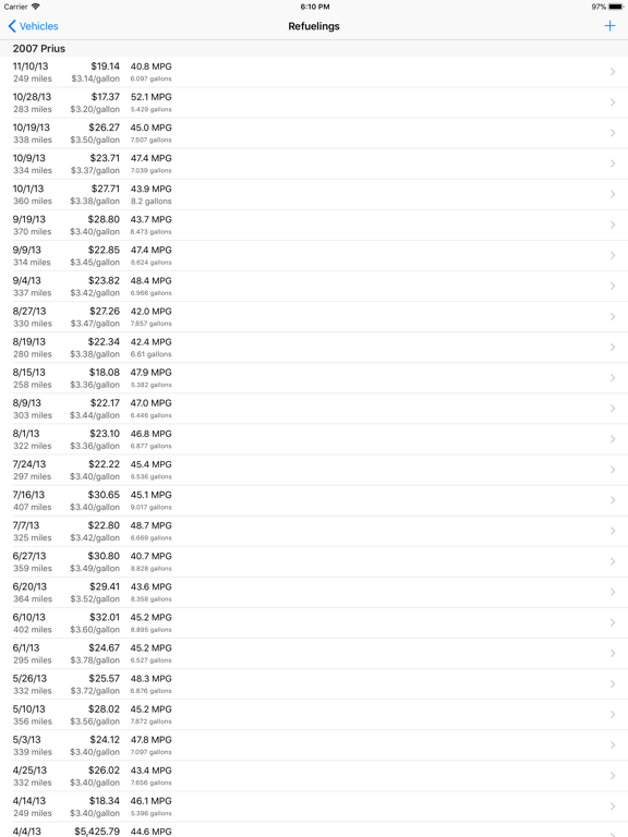 Mileage Keeper (gas mileage / fuel economy tracker) screenshot