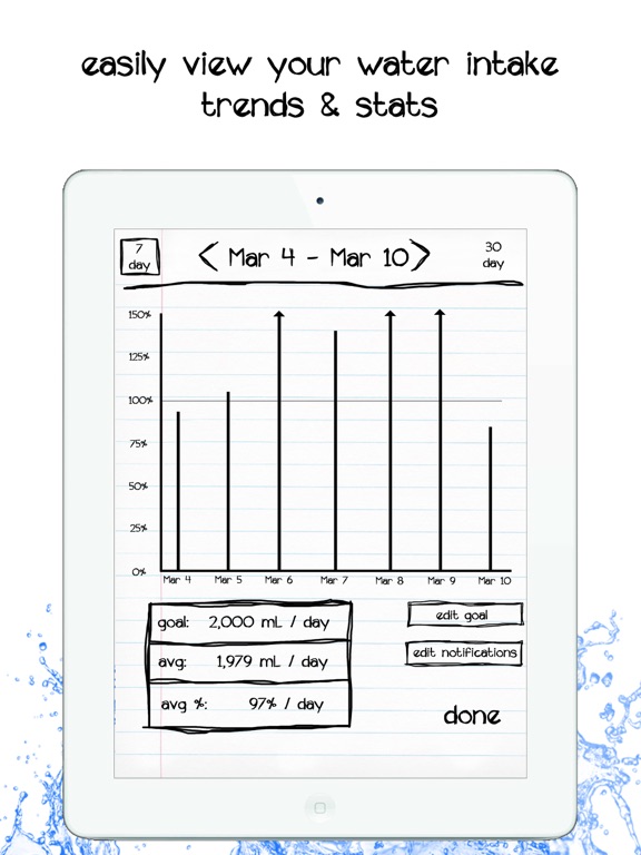 Simple Daily Water Tracker iPad screenshot 4 - Medical app