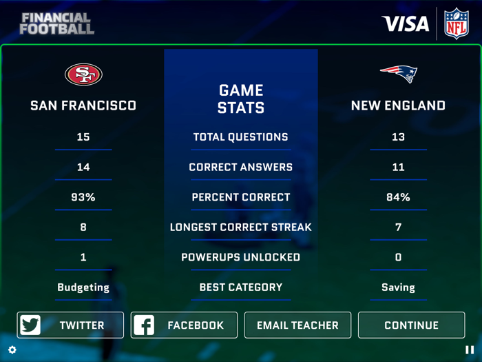 Visa Financial Football