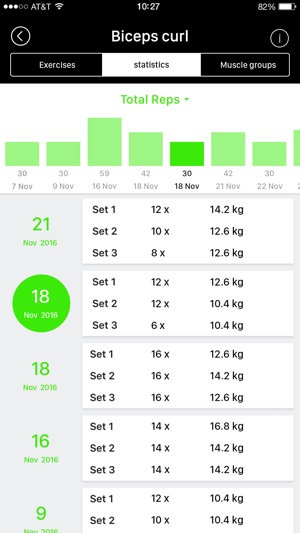 Dutch Diet(圖3)-速報App