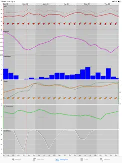 PocketGrib iPad image 2