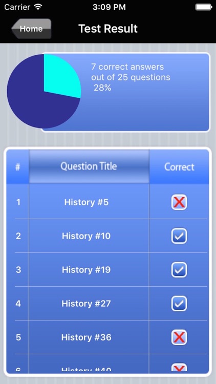 AP World History Exam Prep screenshot-4