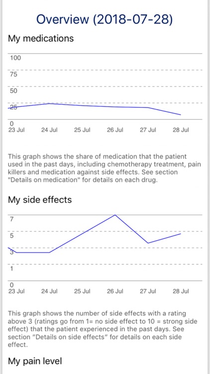 Cancer - track and heal screenshot-6