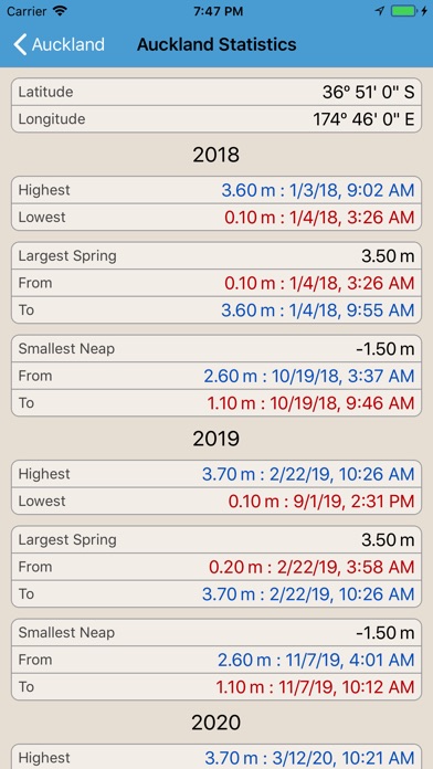 Tide Times NZ - Tide Tables screenshot 3