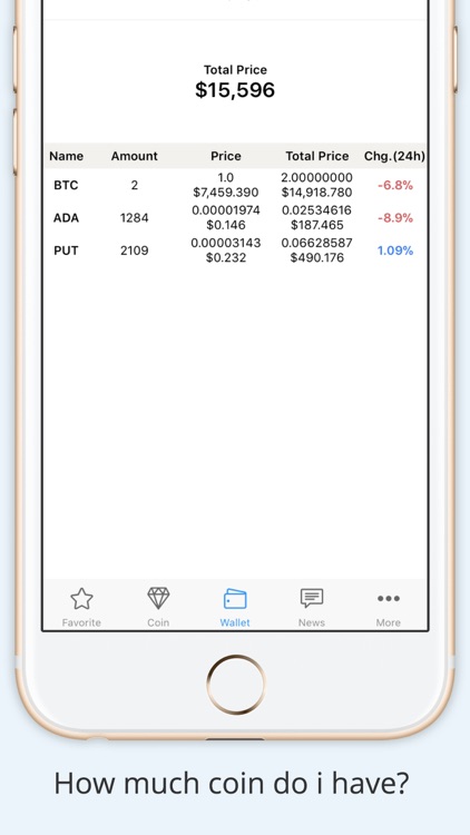 Coin Tracker - Bitcoin&Altcoin screenshot-3
