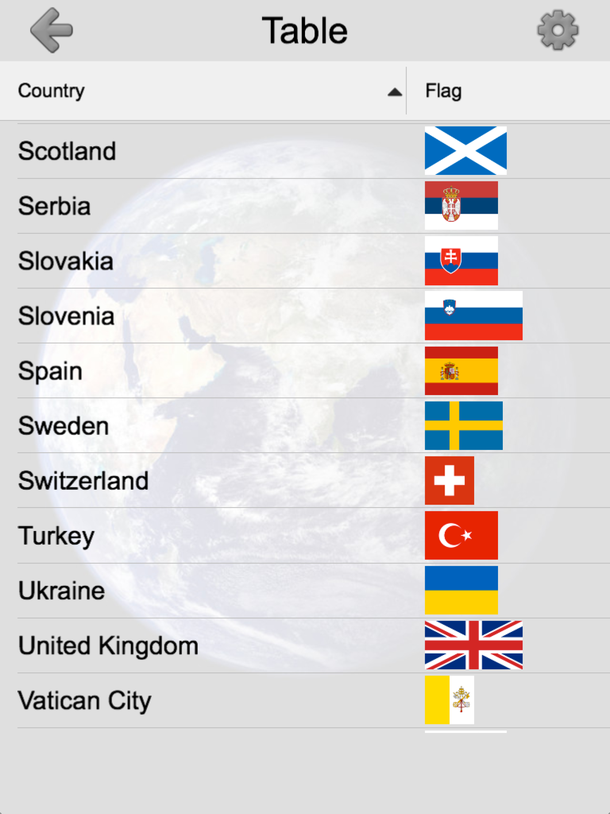 Flags of All World Continents