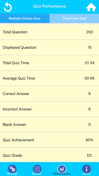 Veterinary Technician Exam screenshot-6