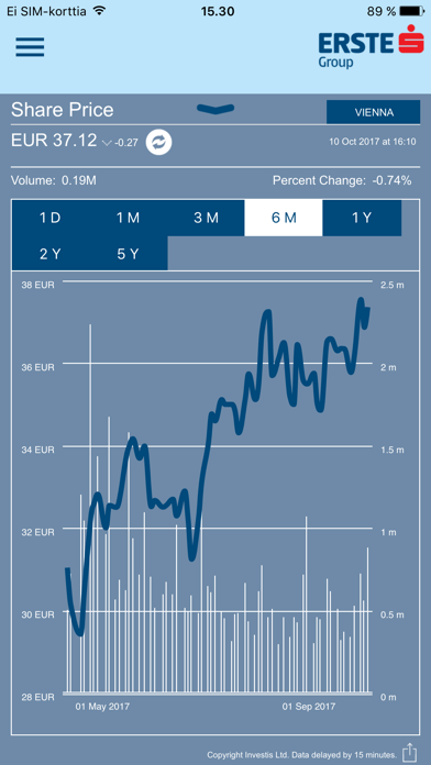 How to cancel & delete Erste Group Investor Relations from iphone & ipad 4