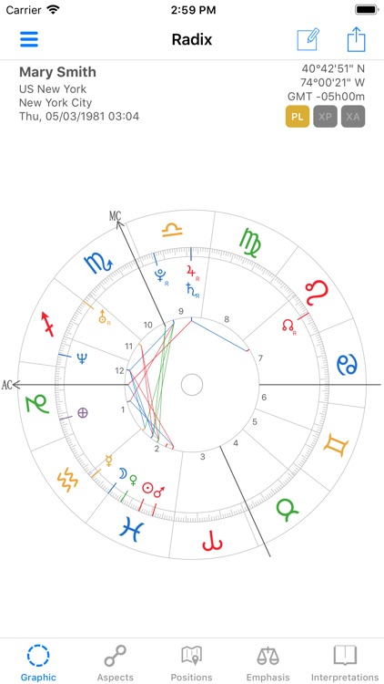 Santos Bonacci Birth Chart