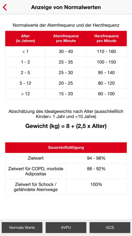 ABCDE-Schema screenshot 5 of 5