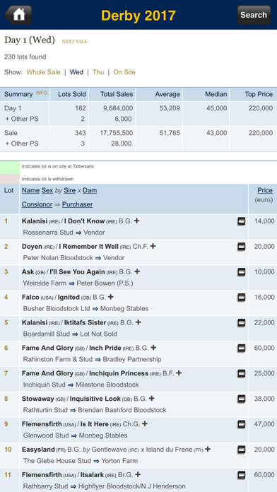 Screenshot #2 pour Tattersalls Ireland