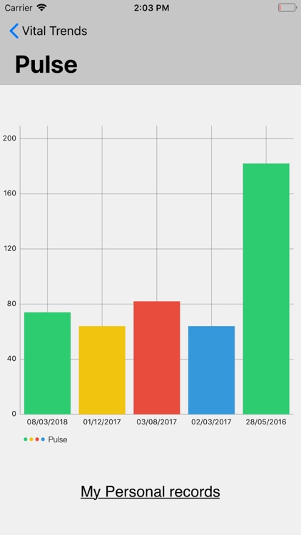 eMediWorld HealthBank
