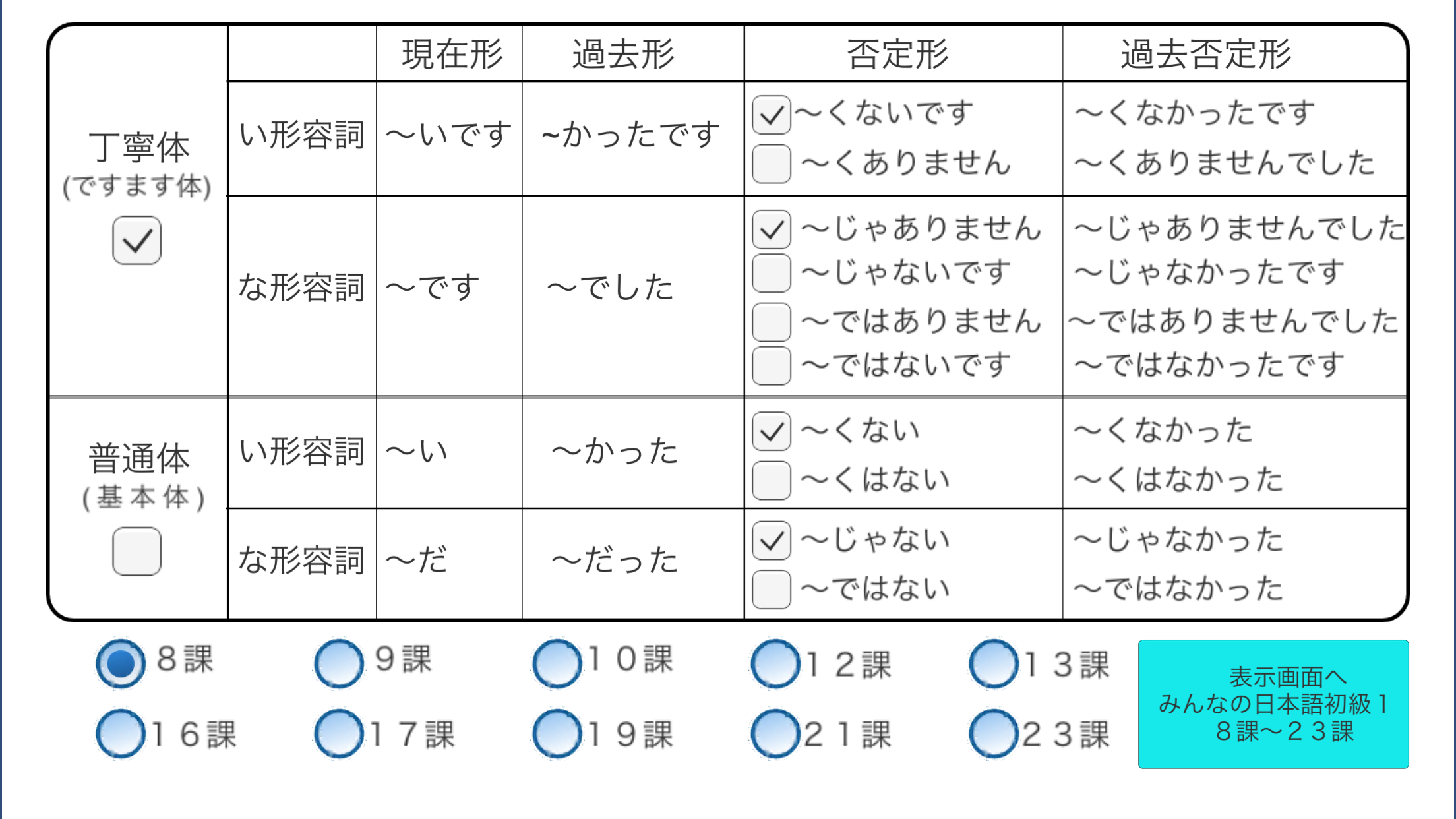 日本語形容詞活用（現在・過去・否定・過去否定）みんなの日本語