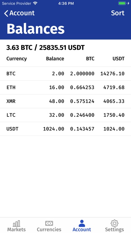 ALTX: Third party Bittrex app