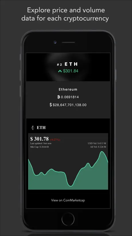 CryptoCap - Coin Prices