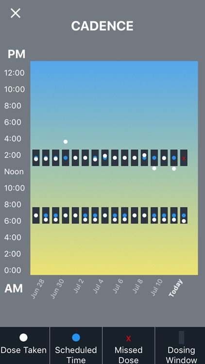 Smart Med Reminder screenshot-9