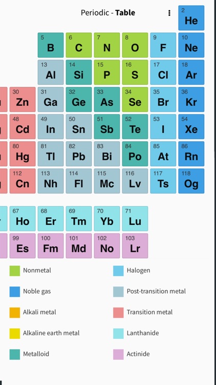 Tabela Periódica + Quiz