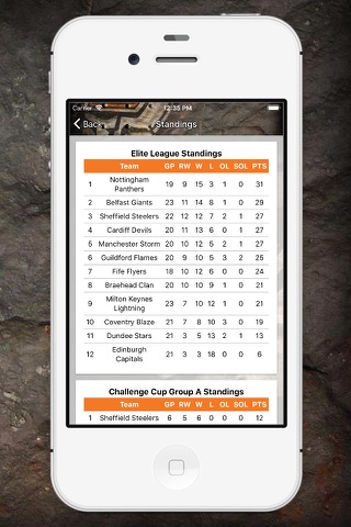 The Sheffield Steelers screenshot 4